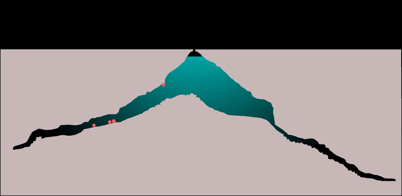 Primary photo of The Shaft Sinkhole